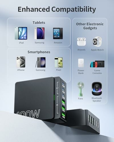 Compatibility chart for a charging hub with tablets, smartphones, and other gadgets.