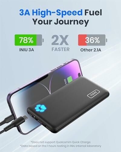 INIU power bank charging a smartphone with speed comparison graphic