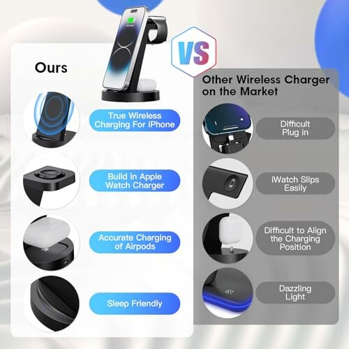 Comparison between our wireless charger and others, highlighting advantages like true wireless charging for iPhone, built-in Apple Watch charger, accurate AirPods charging, and sleep-friendly design.