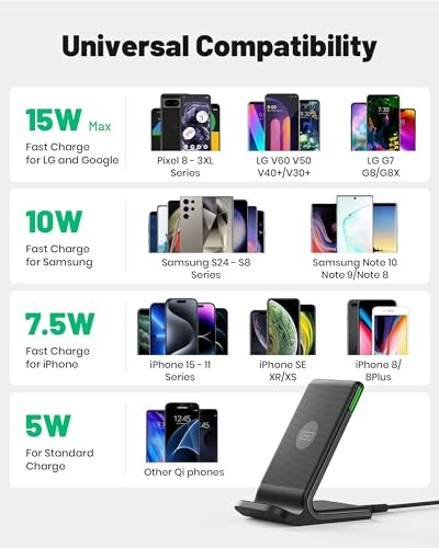 Wireless charger compatibility chart for various phone models.